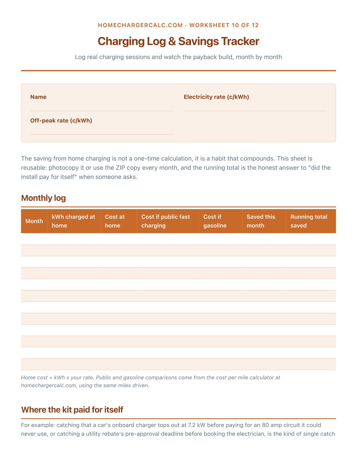 Charging Log & Savings Tracker: the running total, month by month