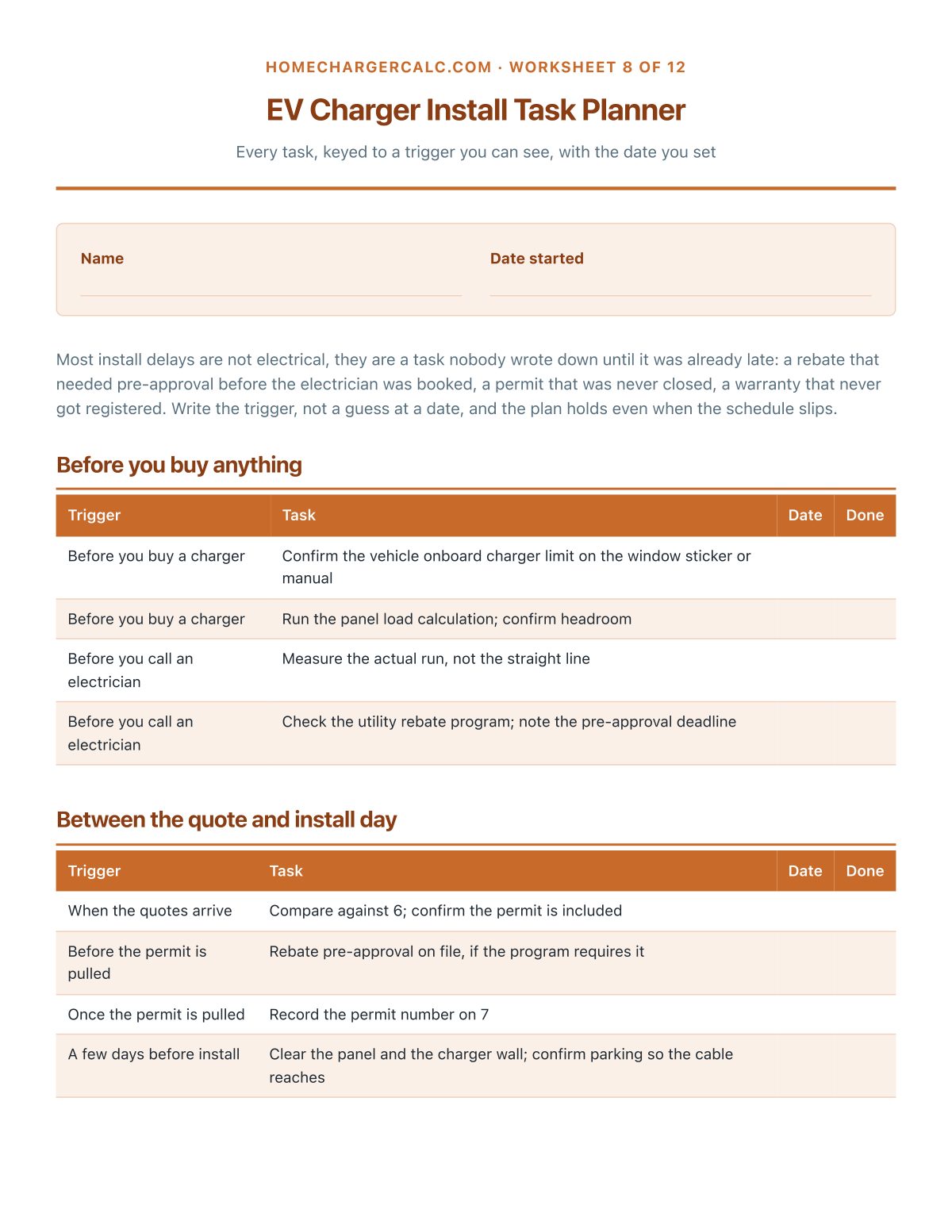 Install Task Planner: every task keyed to a trigger, not a guess at a date