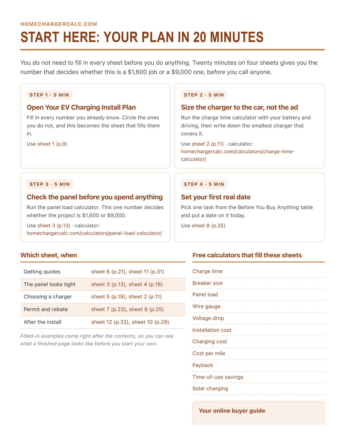 Start here: the four sheets that decide the budget in 20 minutes